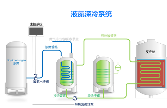 智能深冷處理設(shè)備