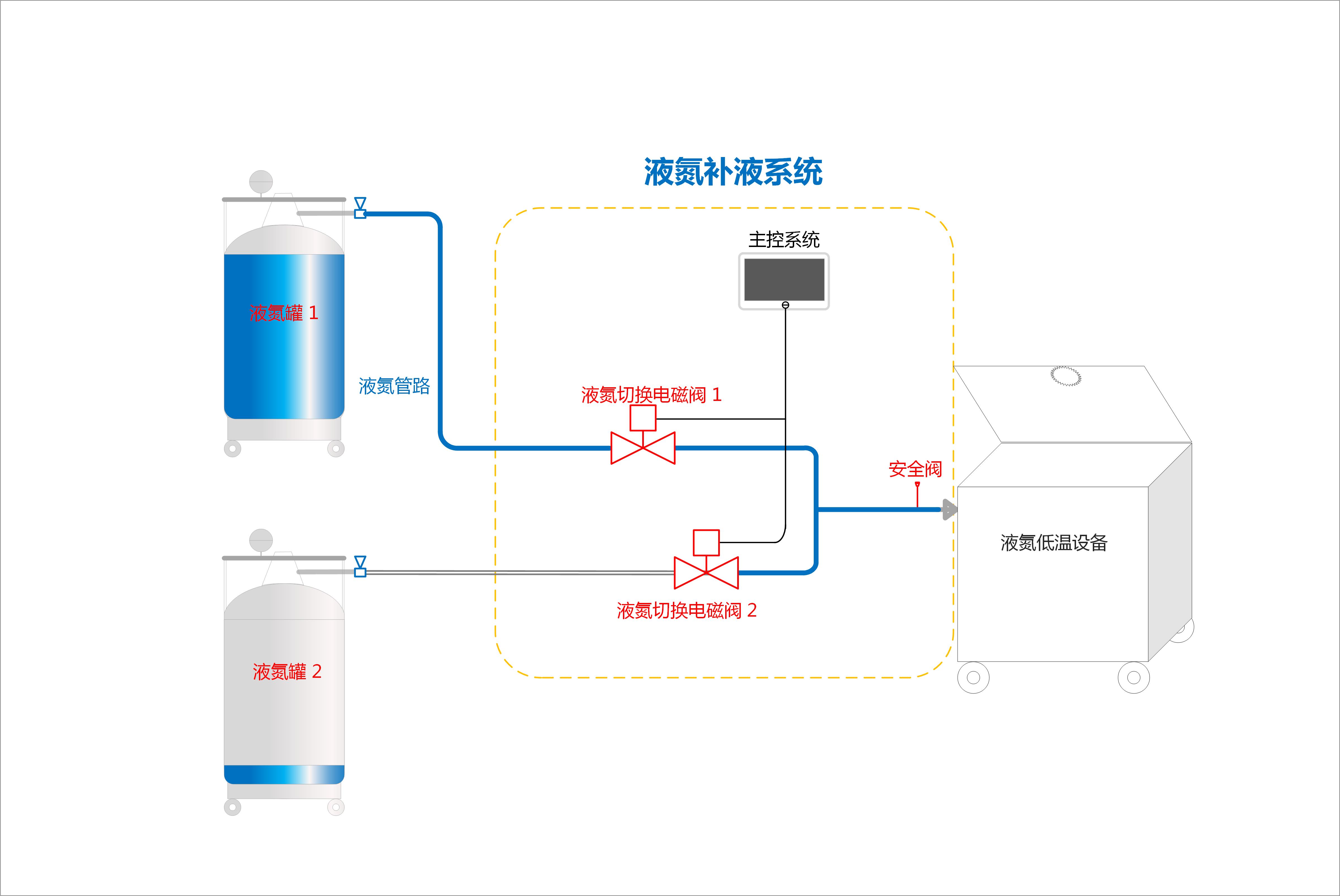 液氮罐監(jiān)控儀系統(tǒng)